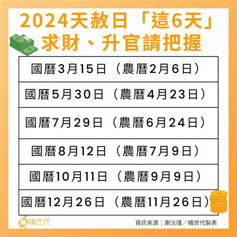 2024 水龍年|2024年易經轉運公開，掌握6個天赦日可轉運，開啟未來20年好運。